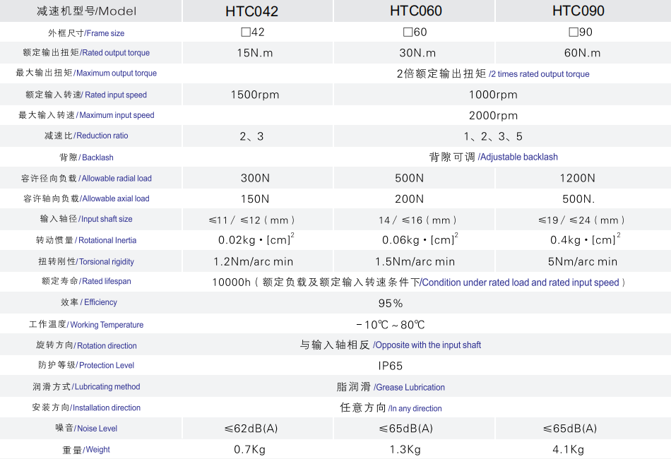 HTC转向行星减速机